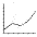 annual indices